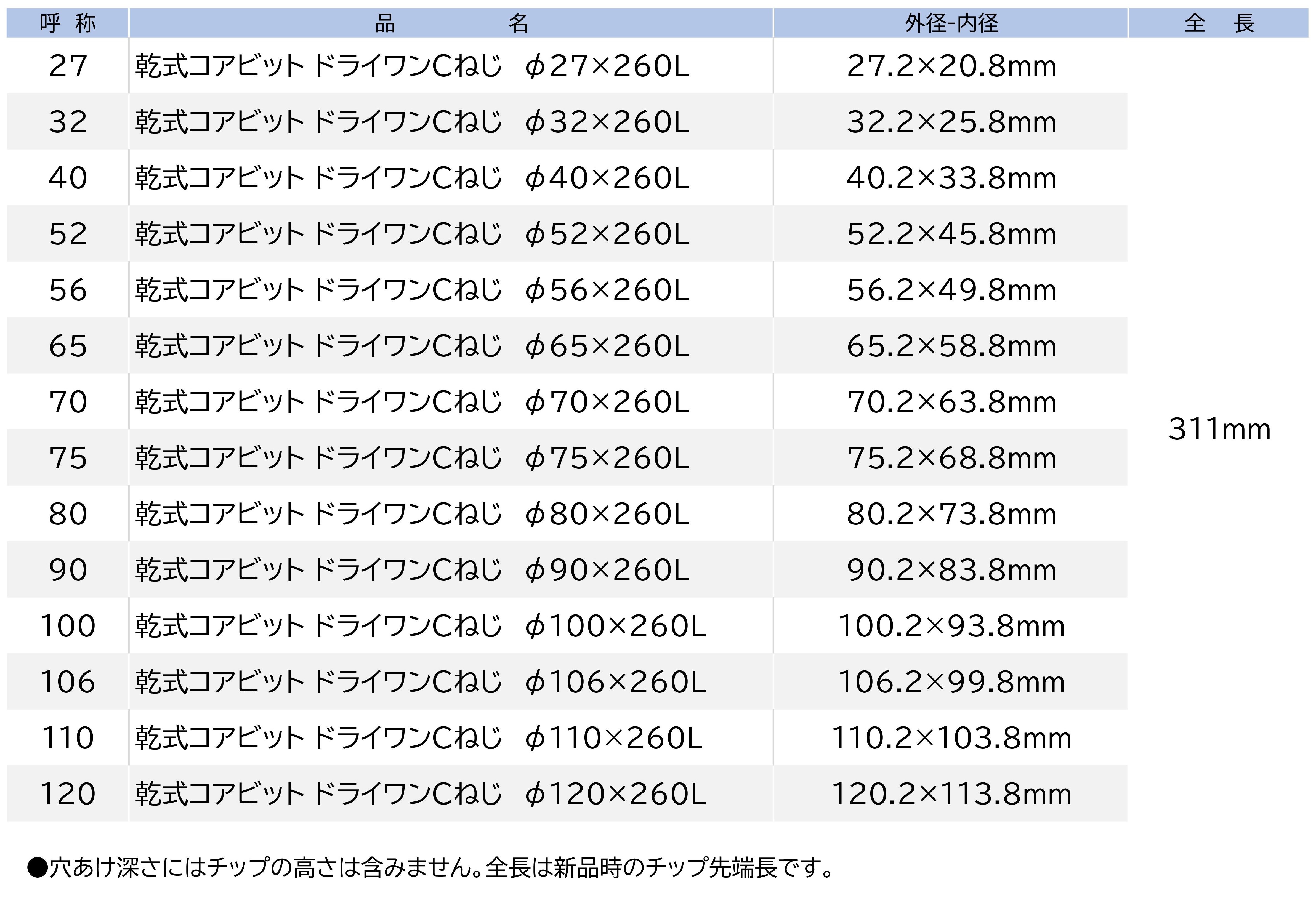 HP_ﾄﾞﾗｲﾜﾝC 仕様表.jpg