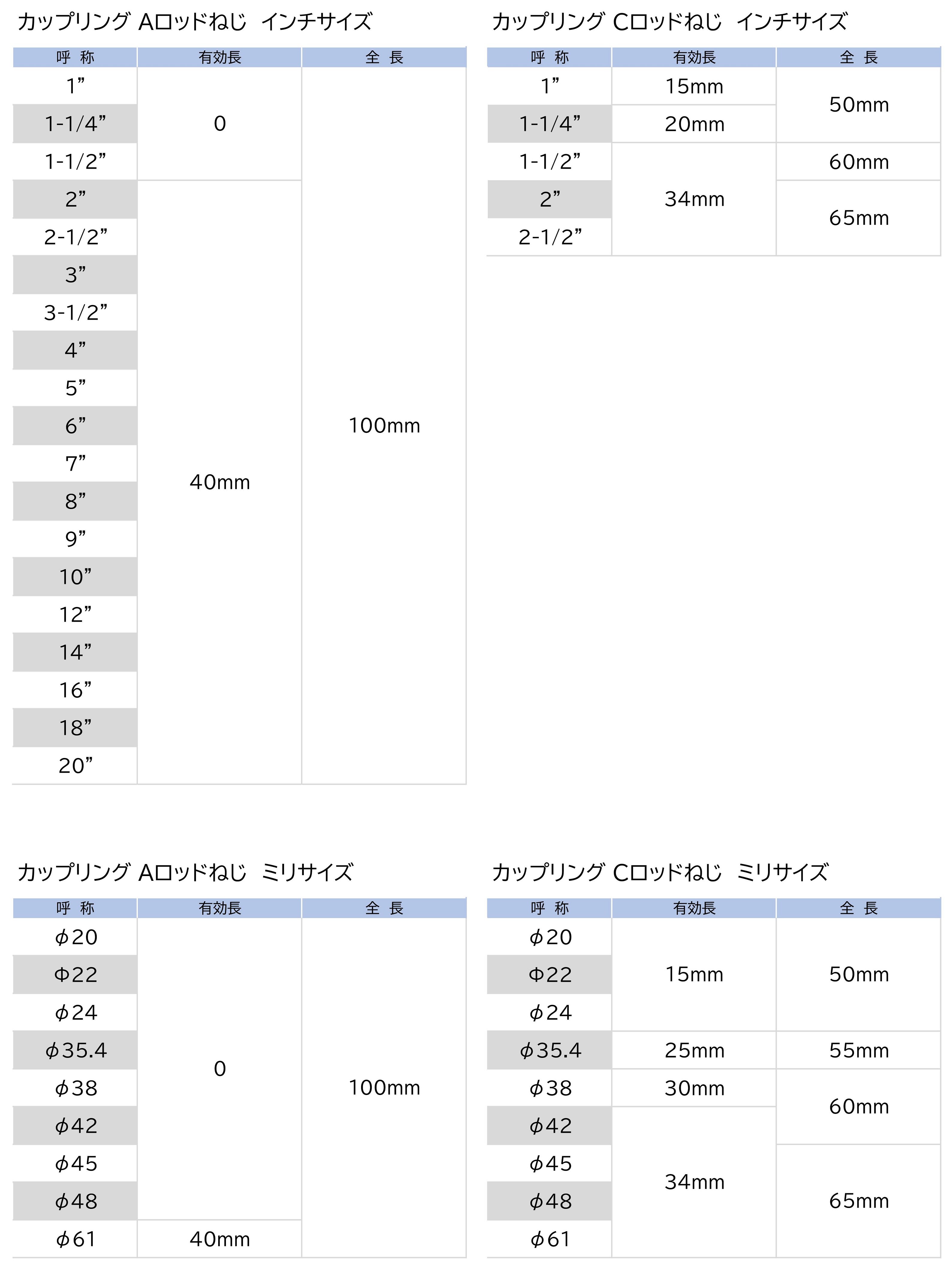 HP_カップリング 仕様表 .jpg