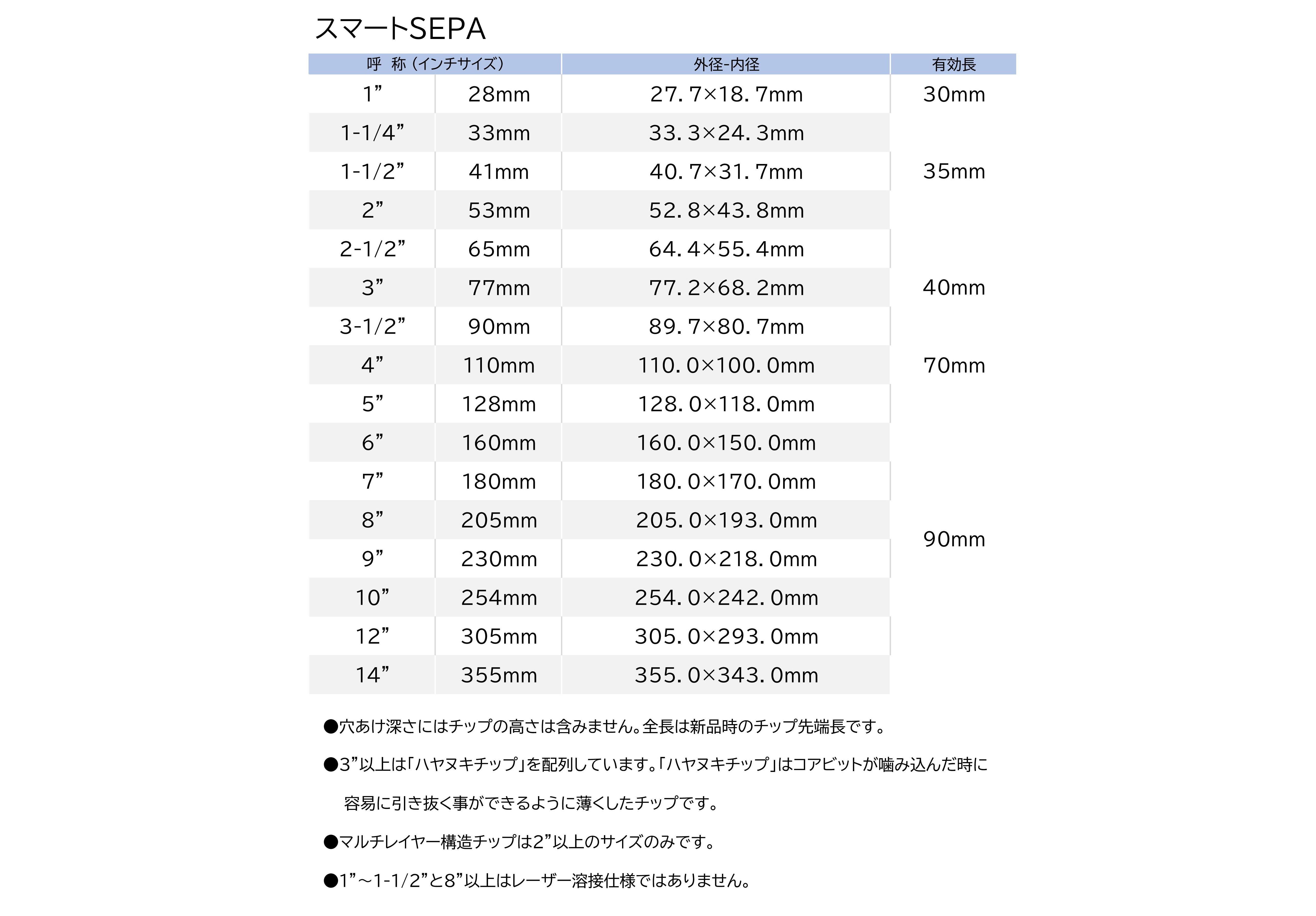 HP_ｽﾏｰﾄｾﾊﾟ仕様表.jpg