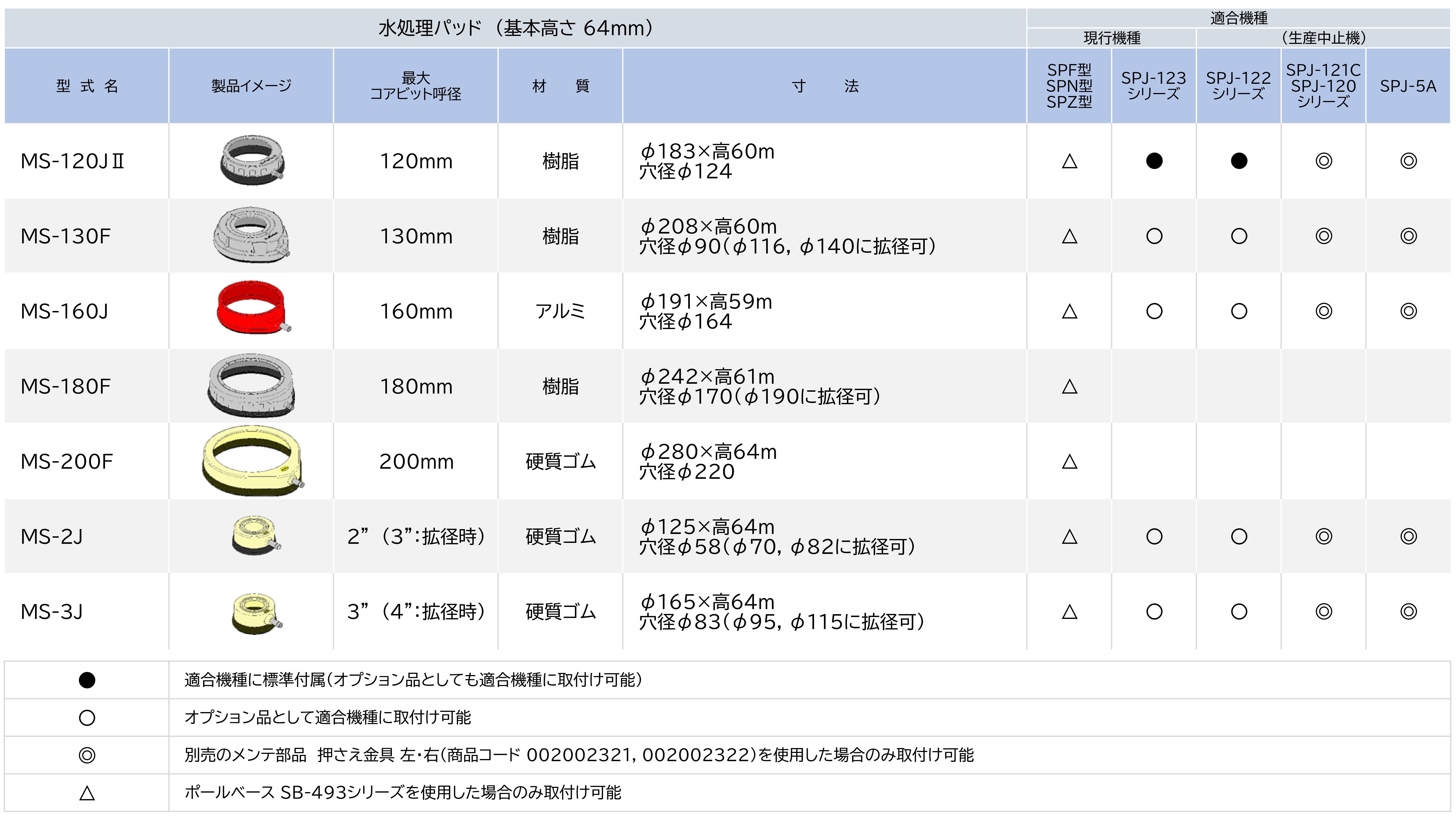 HP_水処理パッド (64mm) 仕様表.jpg