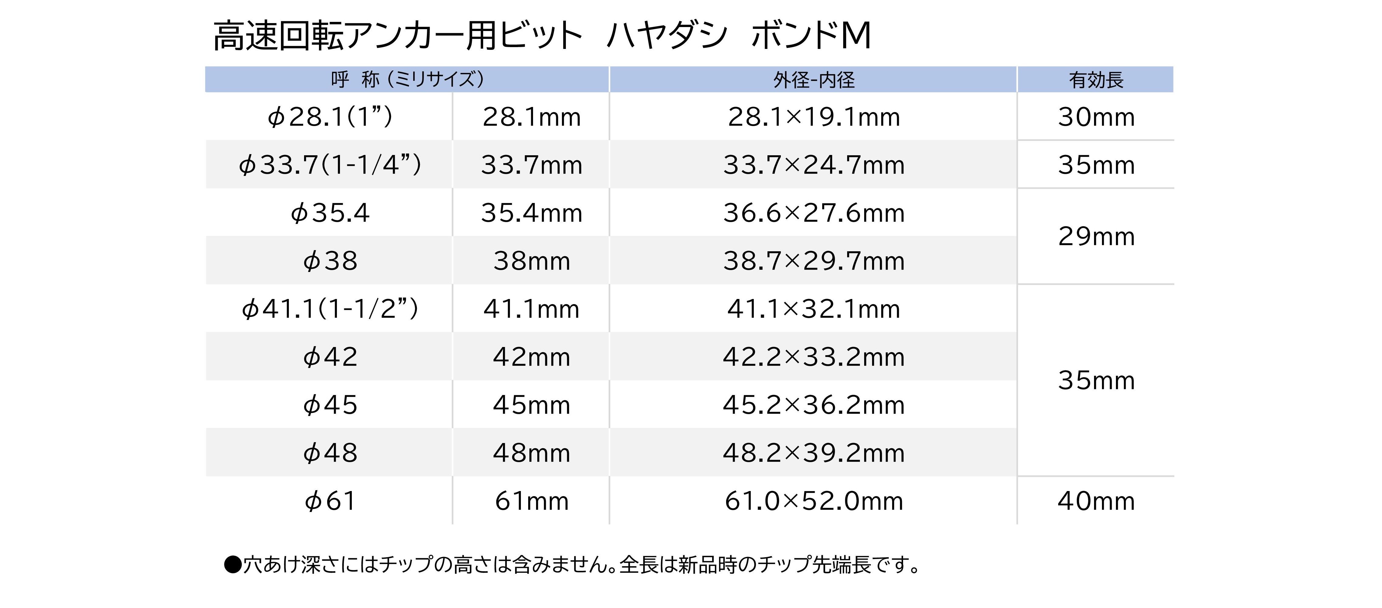 HP_高速回転ｱﾝｶｰ用ﾋﾞｯﾄ ﾊﾔﾀﾞｼ  ﾎﾞﾝﾄﾞM 仕様表.jpg