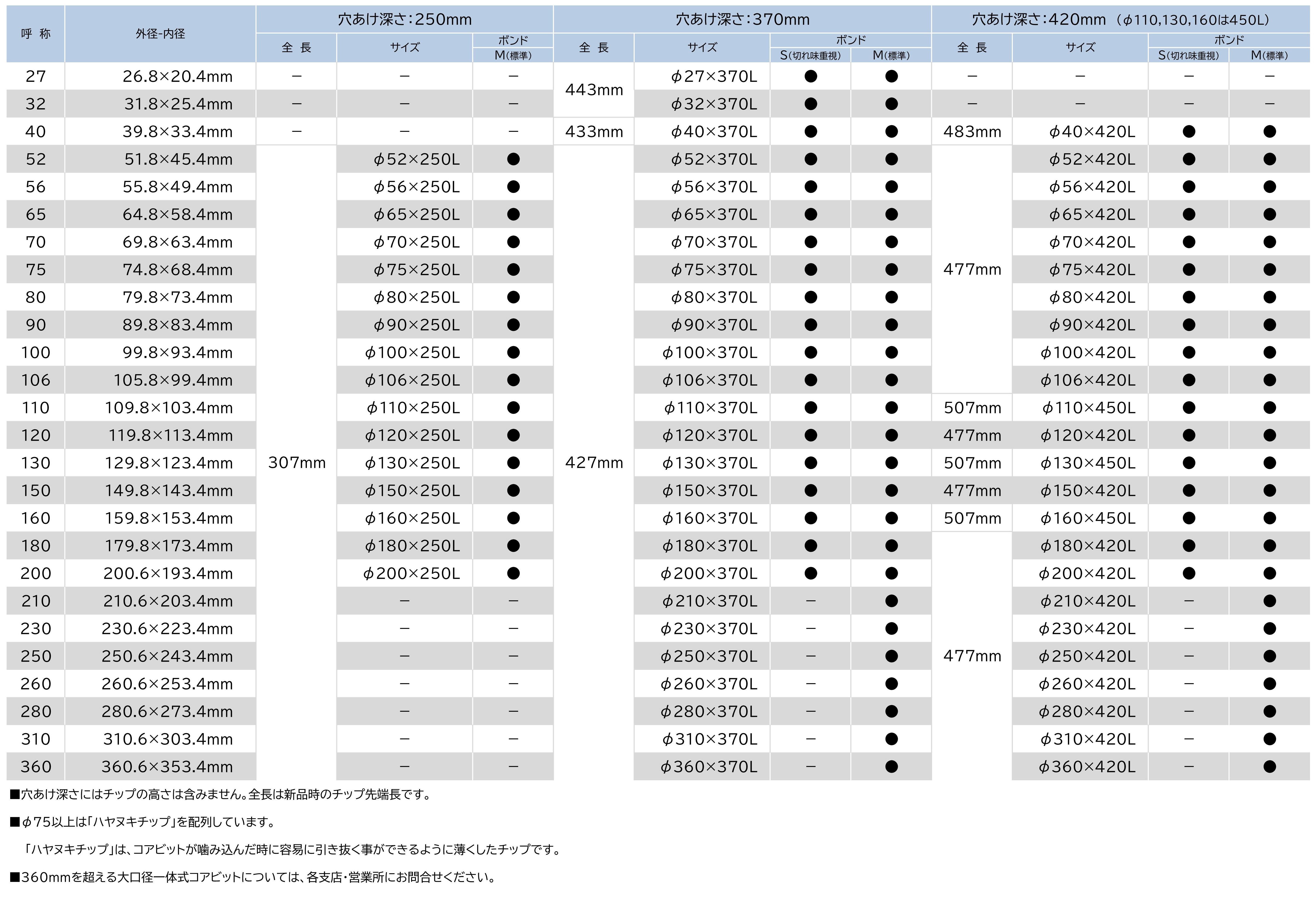 HP_ｽﾏｰﾄONEﾚｰｻﾞAねじの仕様表.jpg