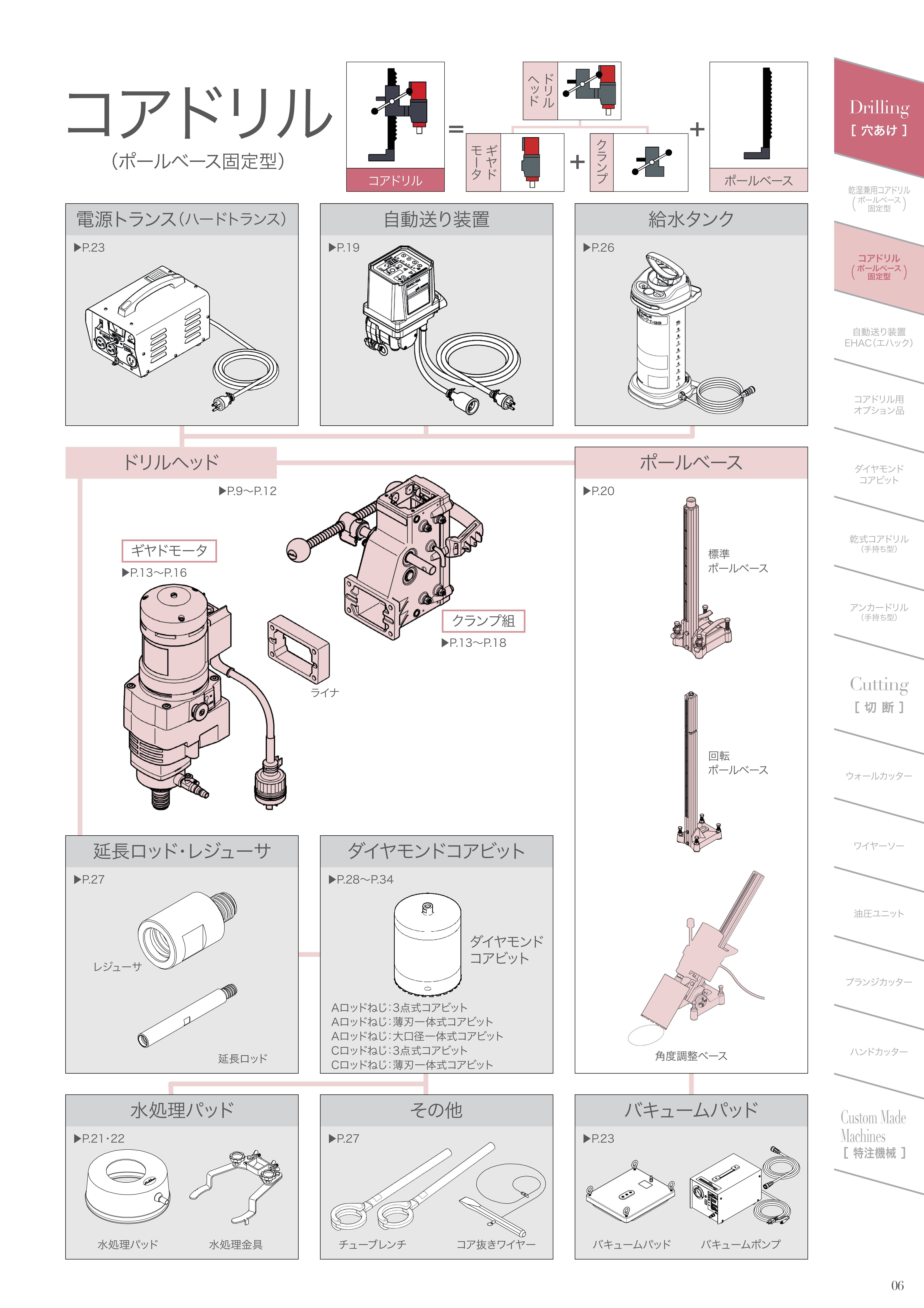 2024-2025CONSEC_コアドリル