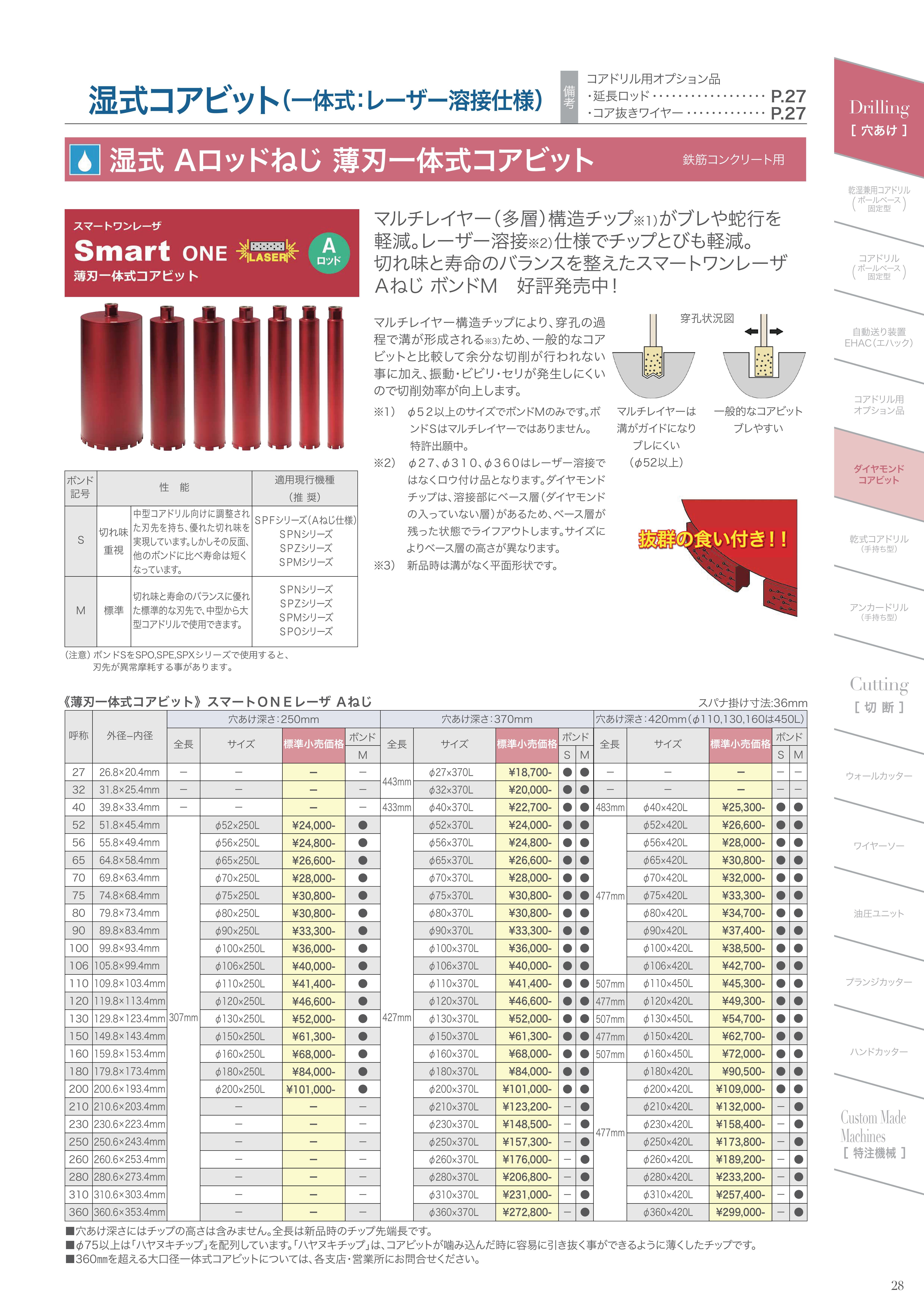 2024-2025CONSEC_ダイヤモンドコアビット