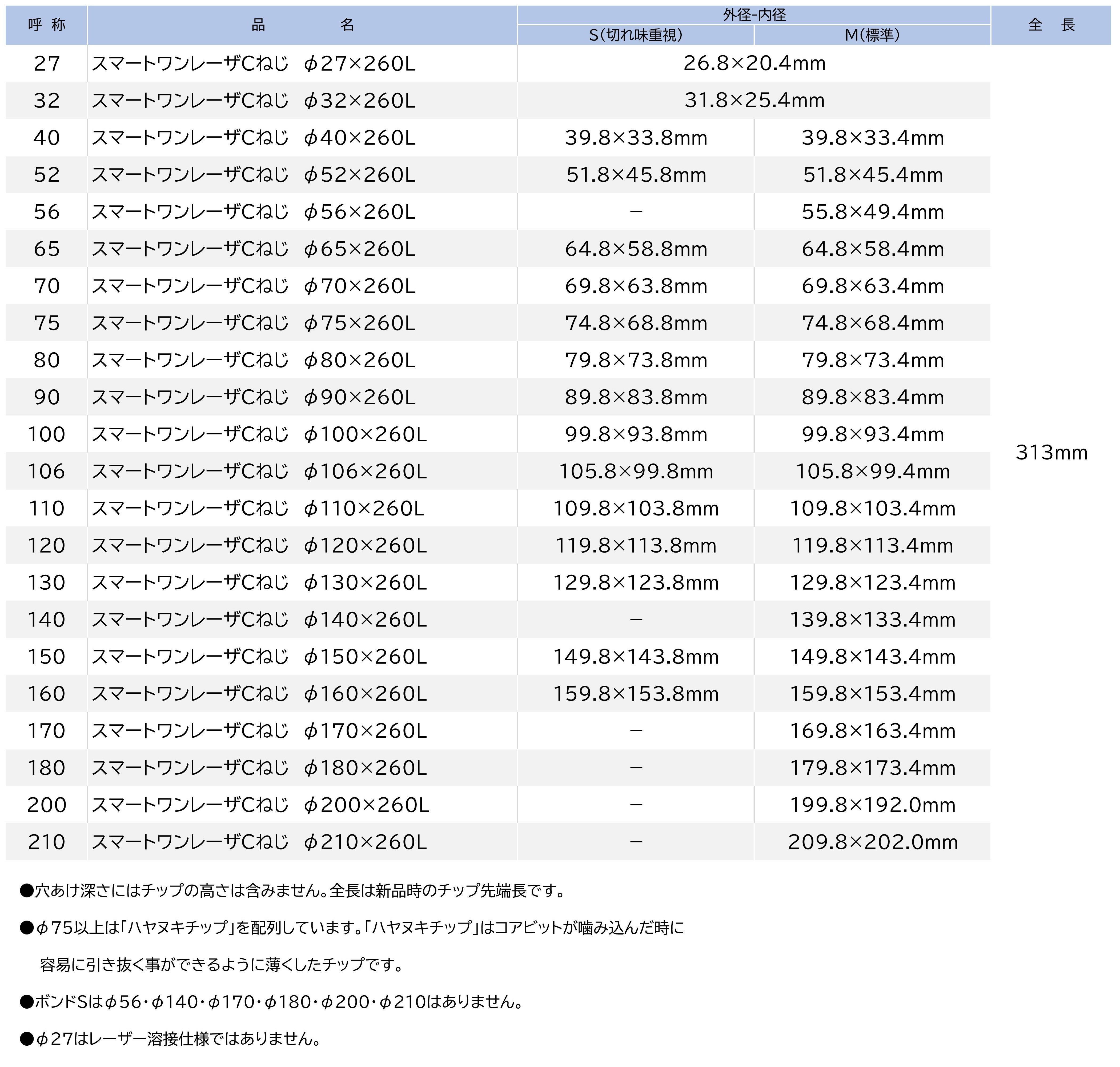 HP_ｽﾏｰﾄﾜﾝﾚｰｻﾞC-260L 仕様表.jpg