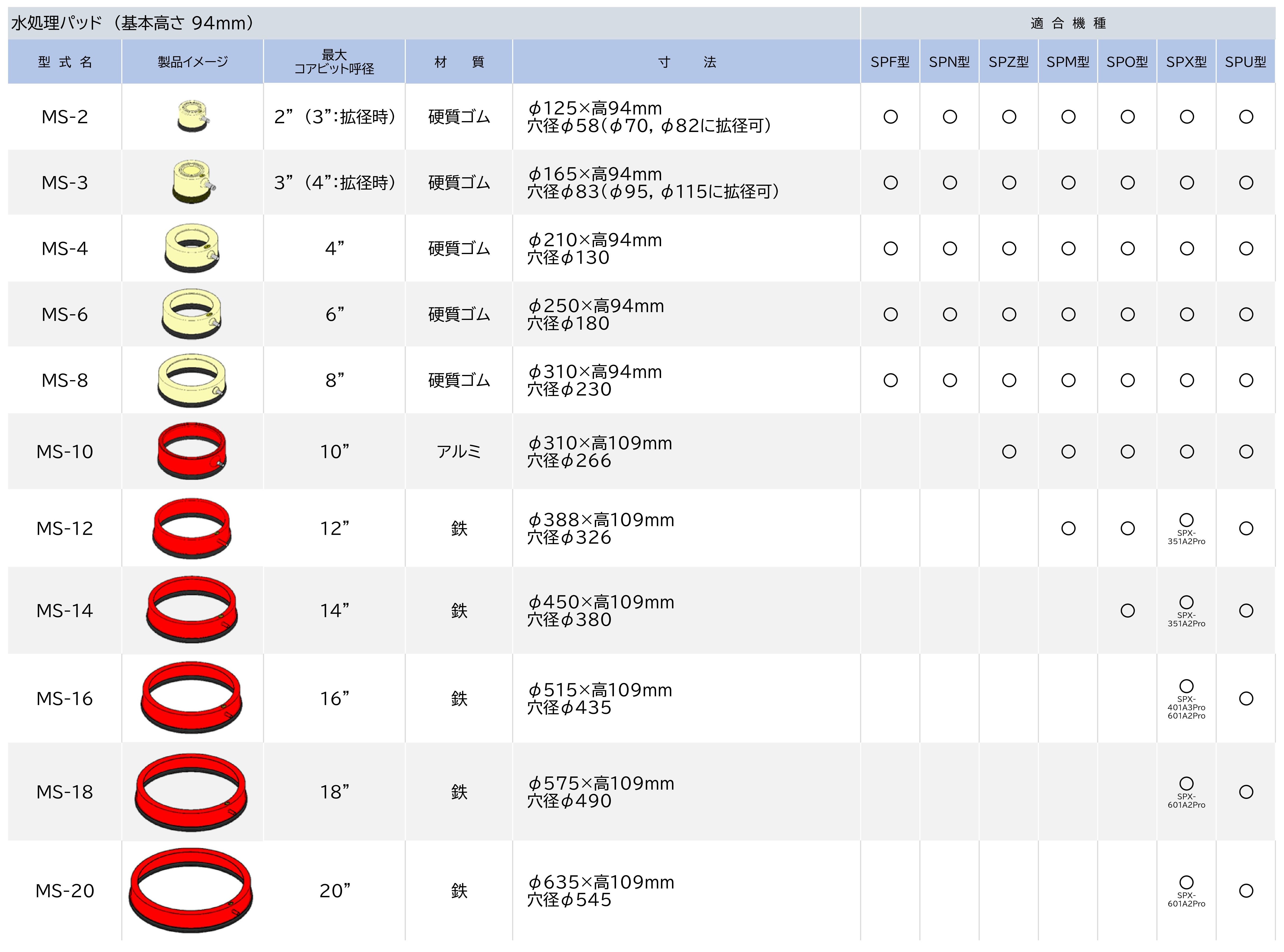 HP_水処理パッド (94mm) 仕様表.jpg