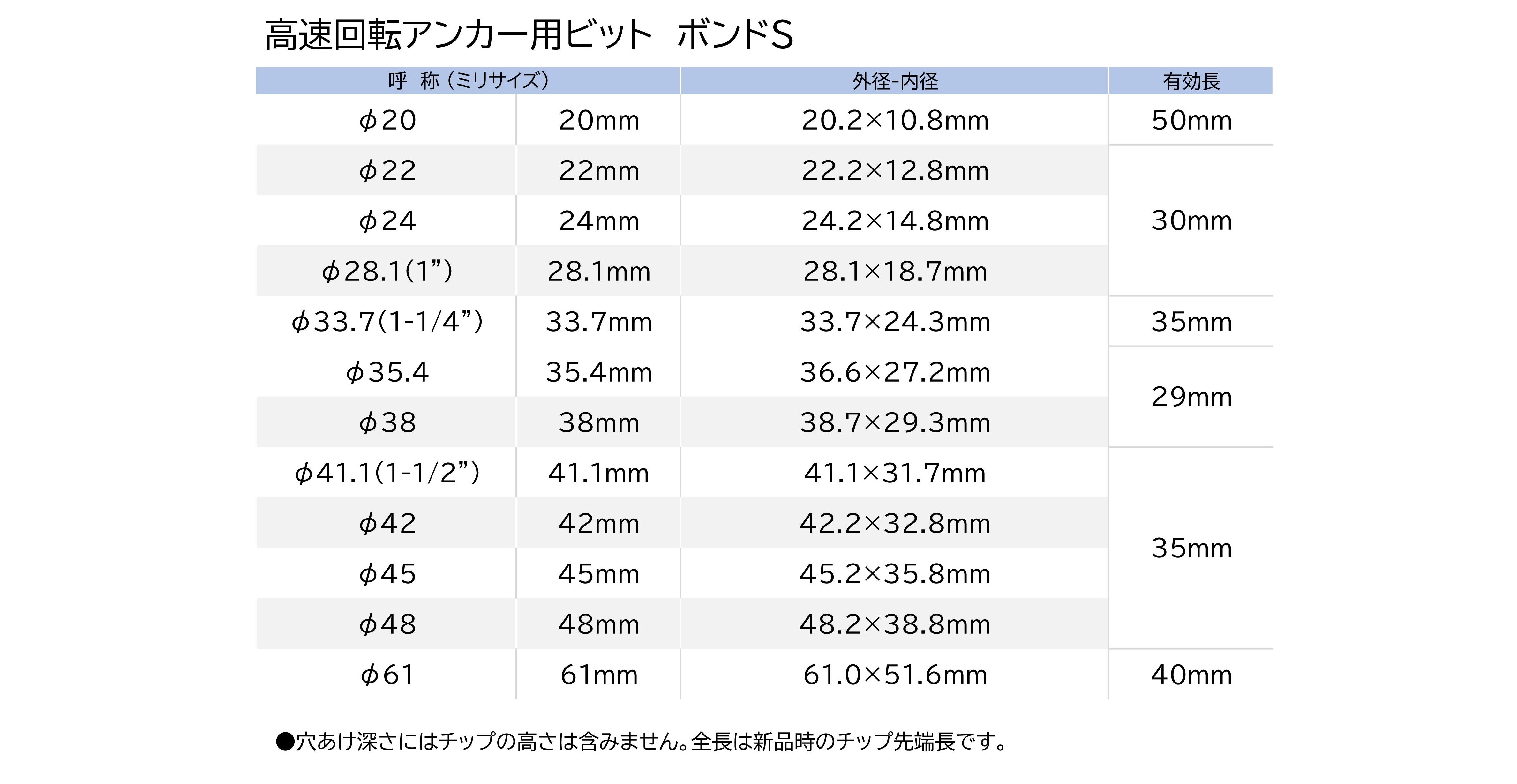 HP_高速回転ｱﾝｶｰ用ﾋﾞｯﾄ ﾎﾞﾝﾄﾞS 仕様表.jpg